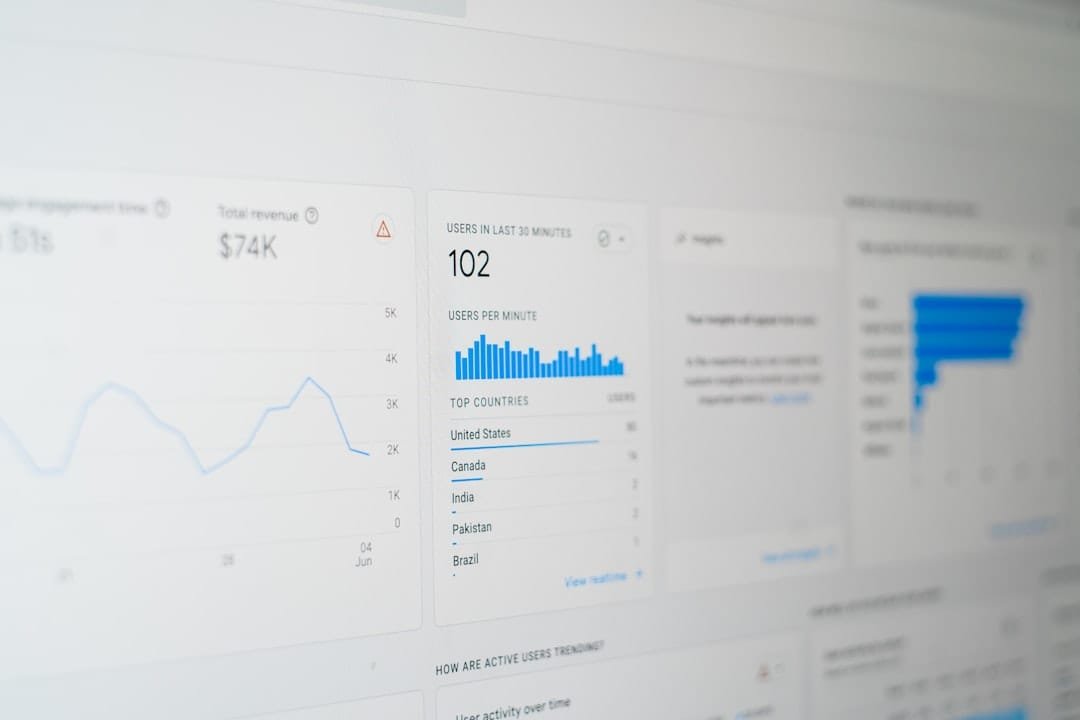 How to Measure Digital Marketing ROI (and Actually Improve It)