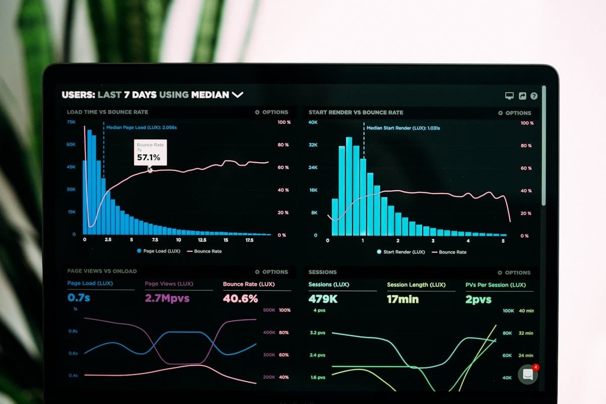 Measuring Business Performance Metrics
